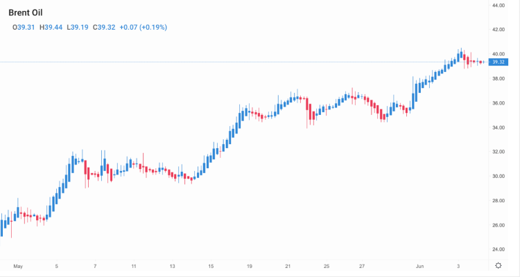 crude-oil-price-forecast-for-next-week